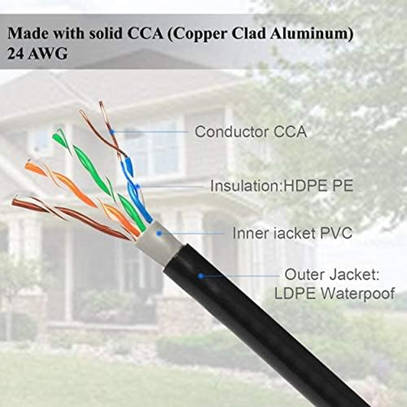 Cat5E Outdoor Waterproof Ethernet Cable with 24AWG RJ45 Plugs 350Mhz Direct Burial Network Internet Cable for Data LAN Routers Modems Black 50 Ft 1 Pack